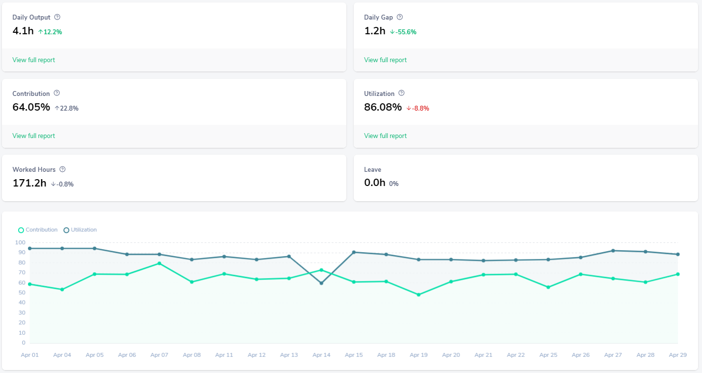 IC Dashboard