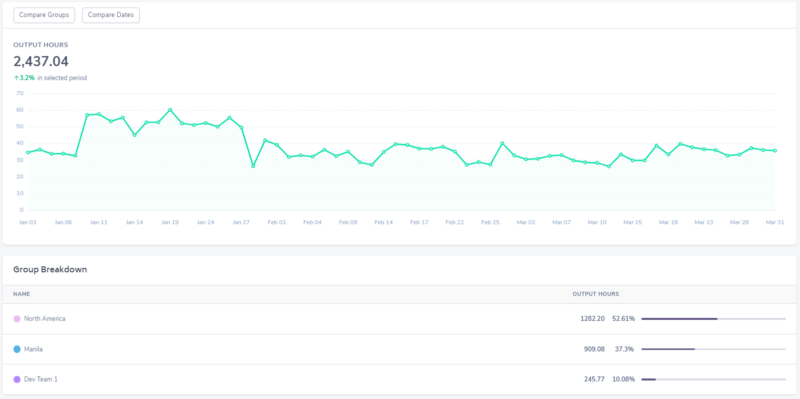 Output Report Dashboard