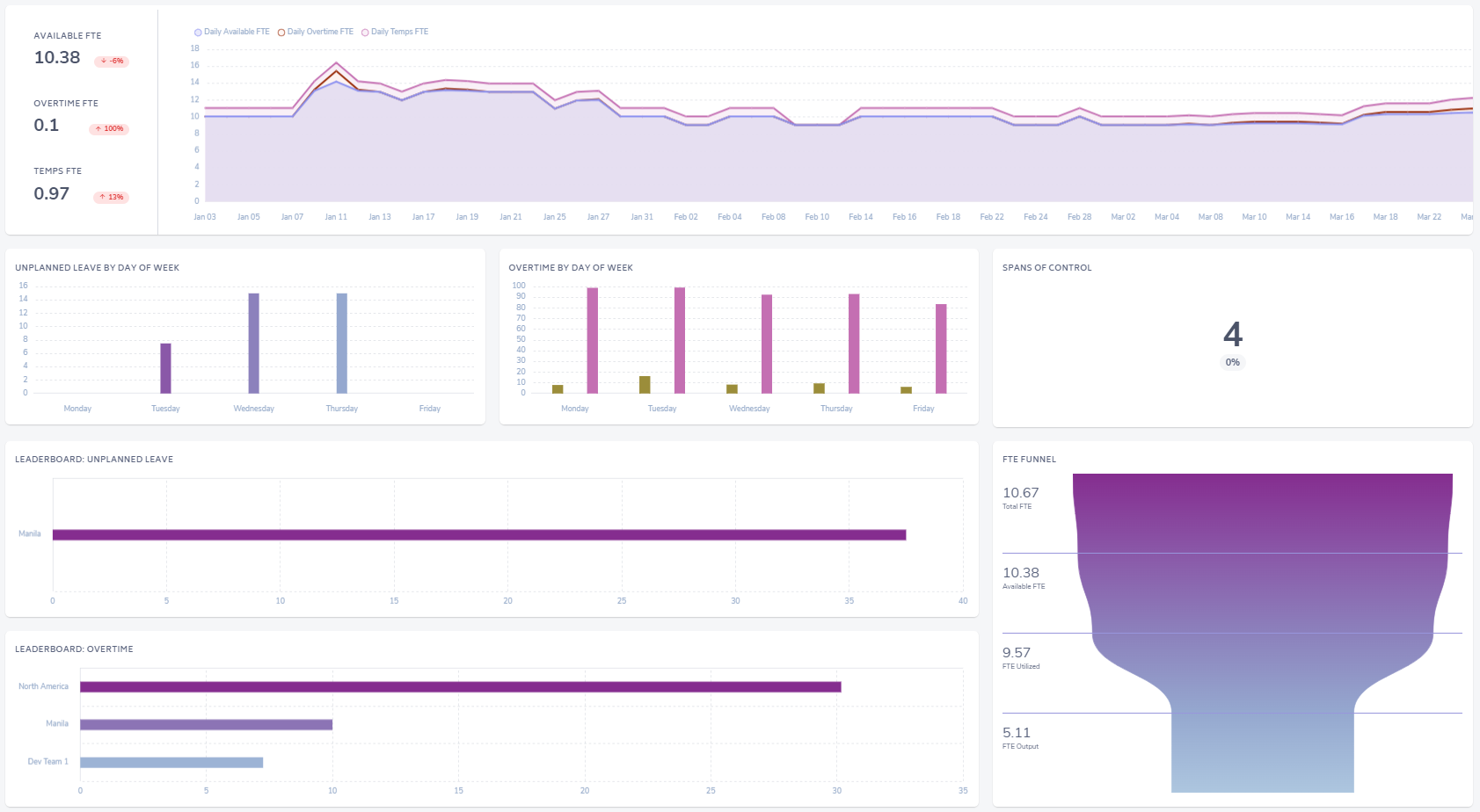 Resources Report